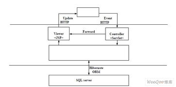 基于RBAC的數控機床信息集成系統(tǒng)