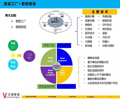 數據集成與數據驅動 智能制造的神經系統(tǒng)