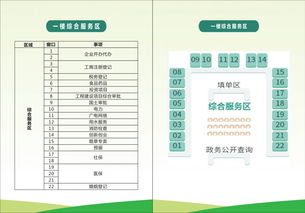 7張導覽圖，輕松走進新津政務服務中心信息系統(tǒng)集成服務