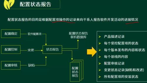 系統(tǒng)集成與項目管理筆記之19 項目配置管理在信息系統(tǒng)集成服務中的應用