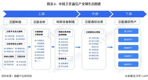2024年衛(wèi)星通信行業(yè)產業(yè)鏈全景梳理及區(qū)域熱力地圖——聚焦信息系統(tǒng)集成服務
