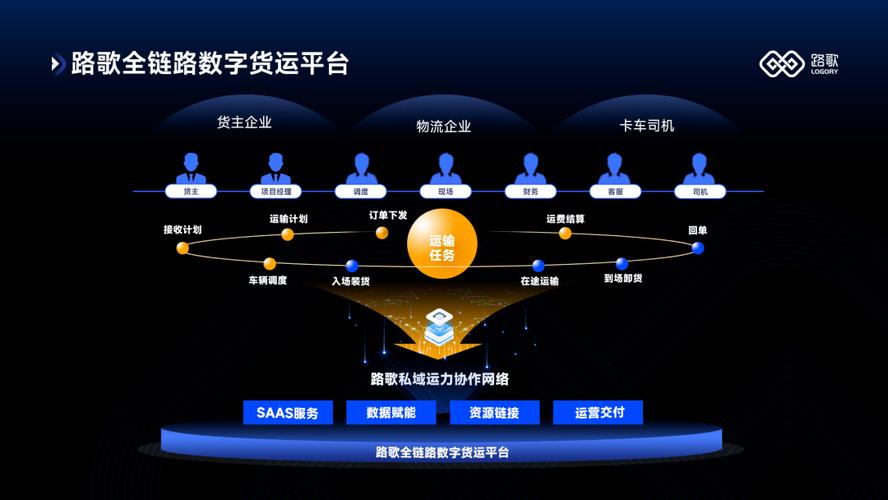 路歌攜手安徽工業互聯網機構，聯合起草行業首個《運輸服務 互聯網接入及相關服務》標準
