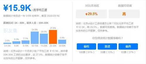未來最吃香的五大互聯網職業，房地產經紀之外你了解多少？